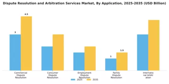 Dispute Resolution and Arbitration Services Market Segment Image 0