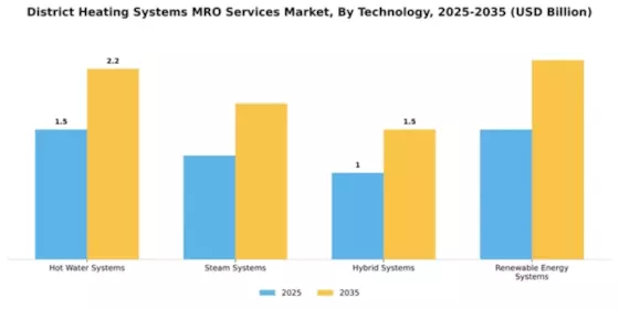 District Heating Systems MRO Services Market Segment Image 4