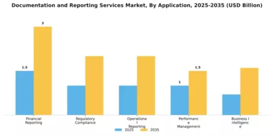 Documentation and Reporting Services Market Segment Image 0