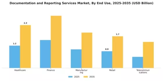 Documentation and Reporting Services Market Segment Image 3