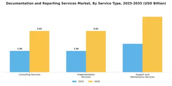 Documentation and Reporting Services Market Segment Image 4