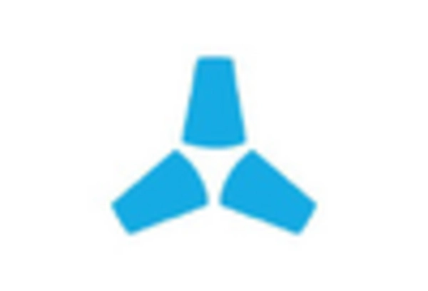 Drones and Aerial Inspection Services Market key player