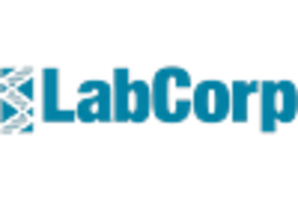 Drug Screening Laboratory Services Market key player