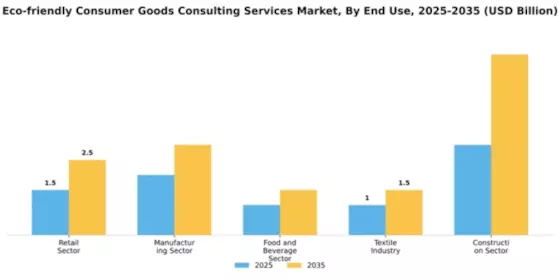 Eco-friendly Consumer Goods Consulting Services Market Segment Image 2