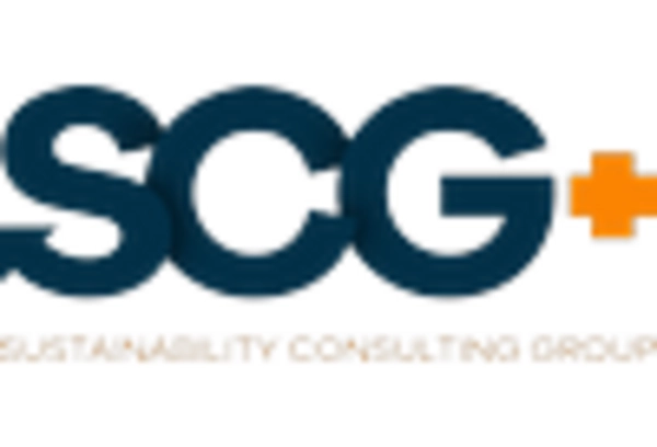 Eco-friendly Consumer Goods Consulting Services Market key player