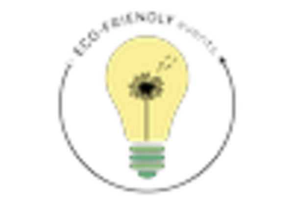 Eco-friendly Event Planning and Management Services Market key player