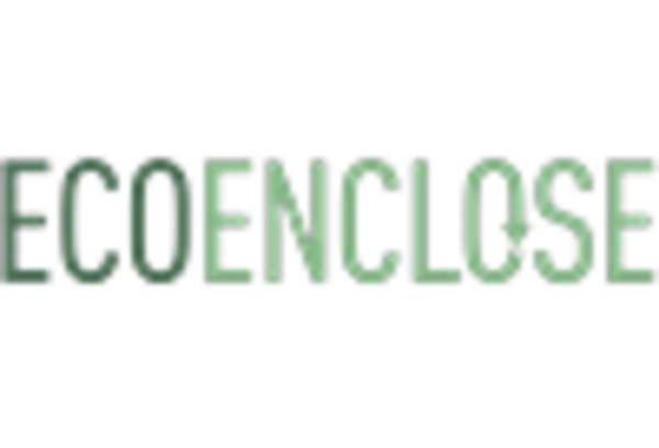 Eco-Friendly Packaging Solutions Consulting Services Market key player