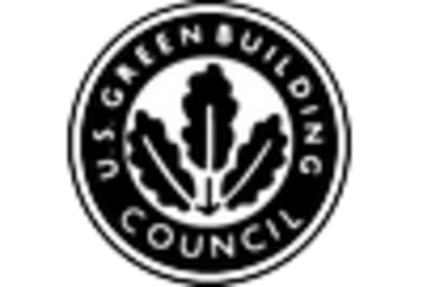 Eco-friendly Product Design and Consulting Services Market key player