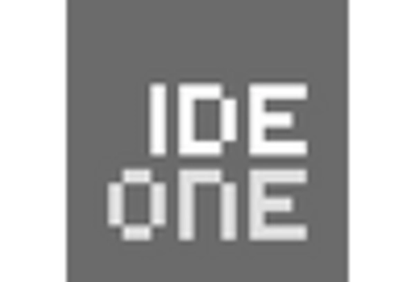 Eco-friendly Product Design and Consulting Services Market key player