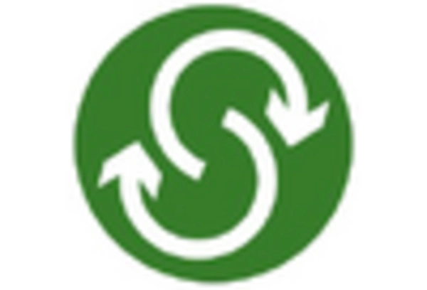 Eco-friendly Product Design and Consulting Services Market key player