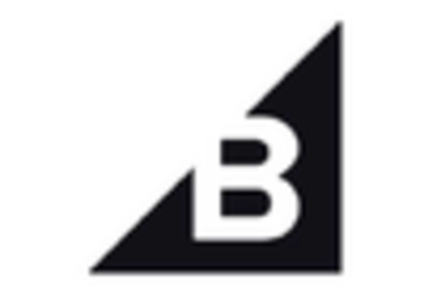 E-commerce Platform Development Services Market key player