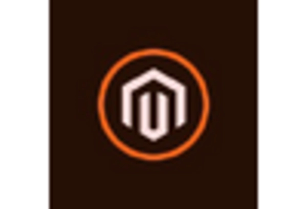 E-commerce Platform Development Services Market key player