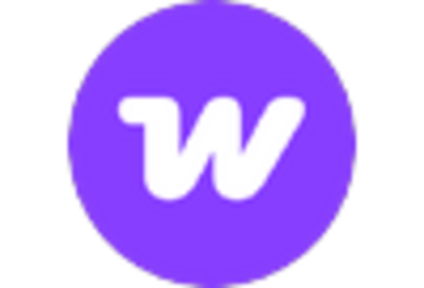 E-commerce Platform Development Services Market key player