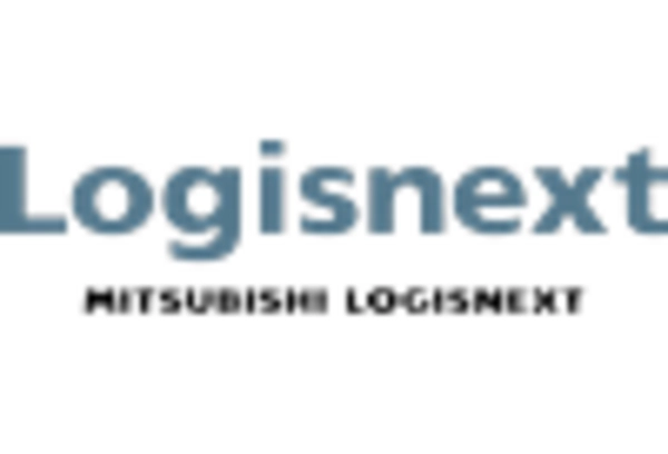 E-commerce Warehouse Equipment Maintenance Services Market key player