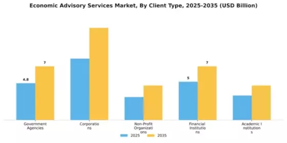Economic Advisory Services Market Segment Image 0