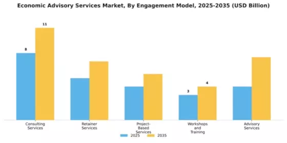 Economic Advisory Services Market Segment Image 1