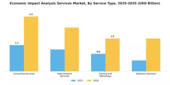 Economic Impact Analysis Services Market Segment Image 3