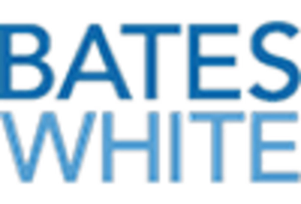 Economic Impact Analysis Services Market key player