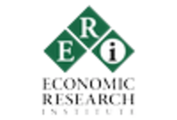 Economic Impact Analysis Services Market key player