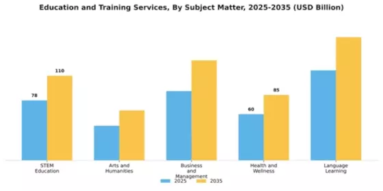 Education and Training Services Market Segment Image 3