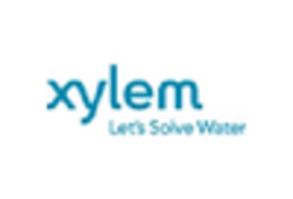 Effluent Treatment Services Market key player