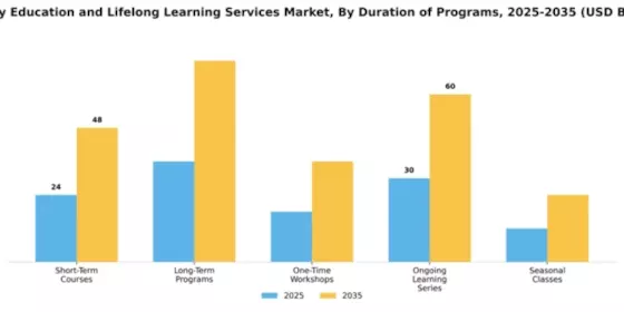 Elderly Education and Lifelong Learning Services Market Segment Image 1