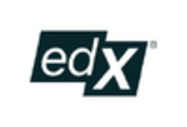 Elderly Education and Lifelong Learning Services Market key player