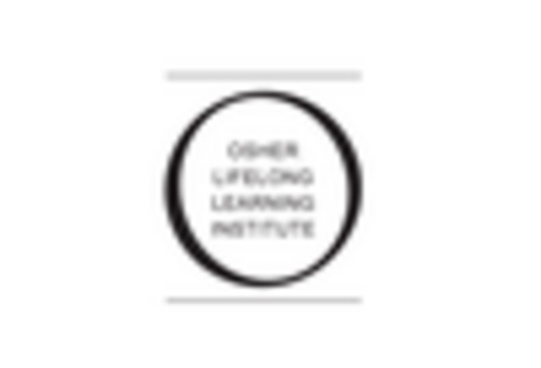 Elderly Education and Lifelong Learning Services Market key player