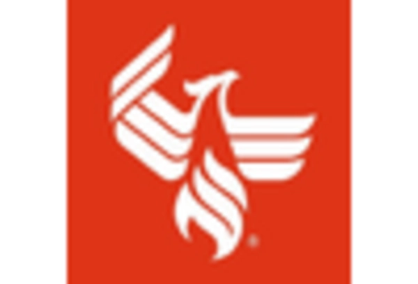 Elderly Education and Lifelong Learning Services Market key player