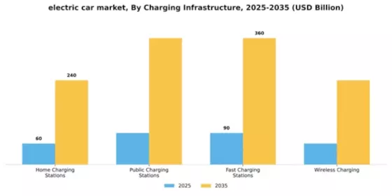 Electric Car Market Segment Image 1