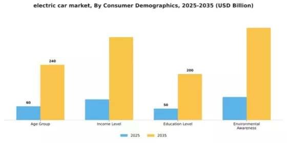 Electric Car Market Segment Image 2