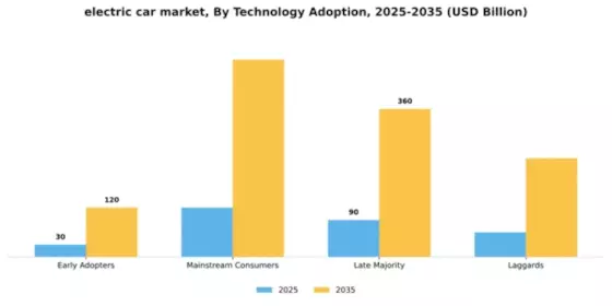 Electric Car Market Segment Image 3