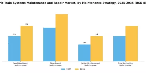 Electric Train Systems Maintenance and Repair Market Segment Image 2
