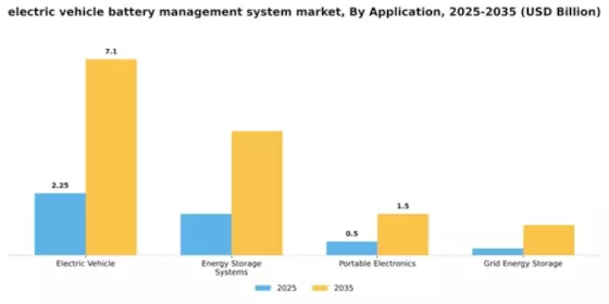 Electric Vehicle Battery Management System Market Segment Image 0