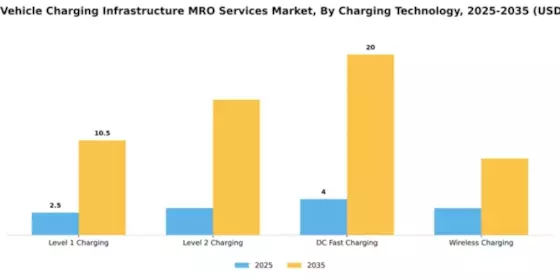Electric Vehicle Charging Infrastructure MRO Services Market Segment Image 1