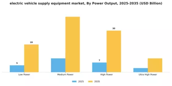 Electric Vehicle Supply Equipment Market Segment Image 4