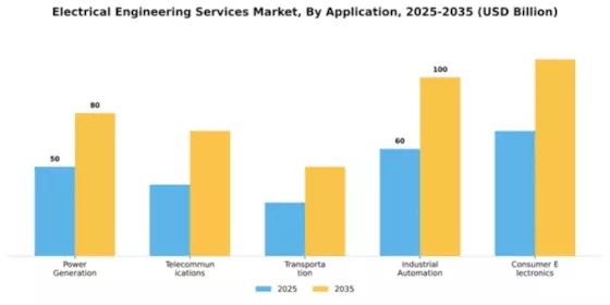 Electrical Engineering Services Market Segment Image 0