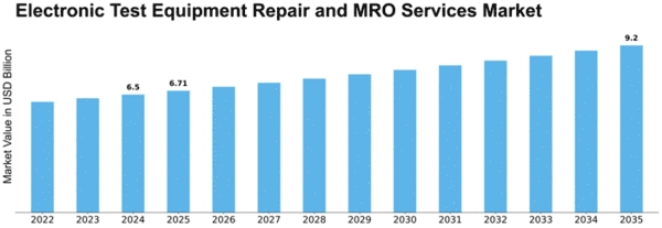 Electronic Test Equipment Repair and MRO Services Market Size