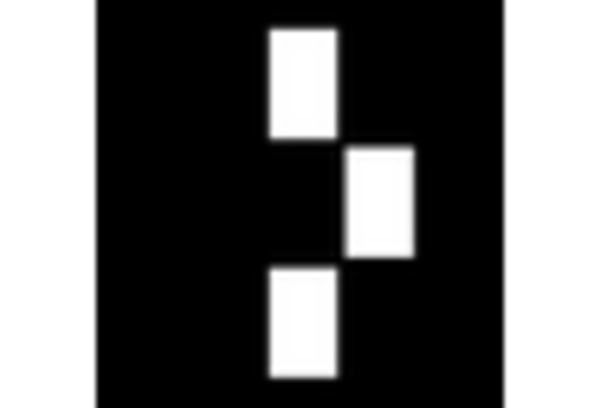 Elevator & Escalator Maintenance Services Market key player