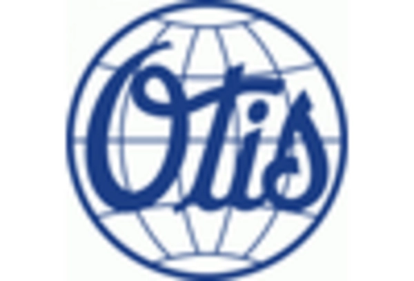 Elevator and Escalator Safety Systems Repair Services Market key player