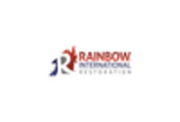 Emergency Repair Services Market key player