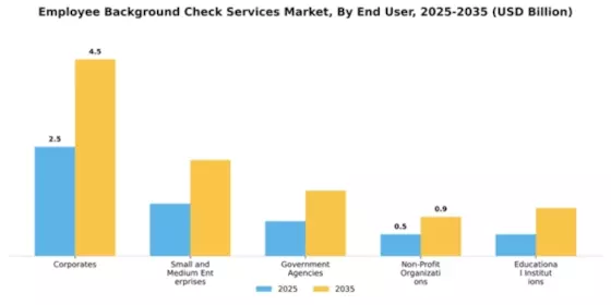 Employee Background Check Services Market Segment Image 1