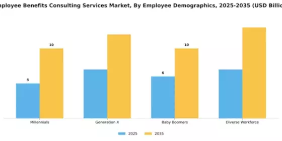 Employee Benefits Consulting Services Market Segment Image 2