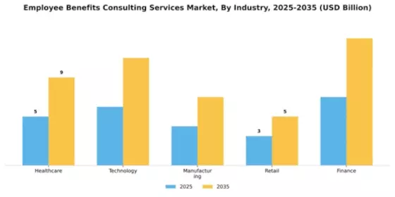 Employee Benefits Consulting Services Market Segment Image 3