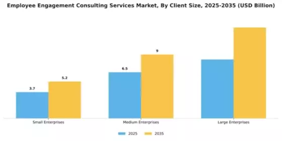 Employee Engagement Consulting Services Market Segment Image 0