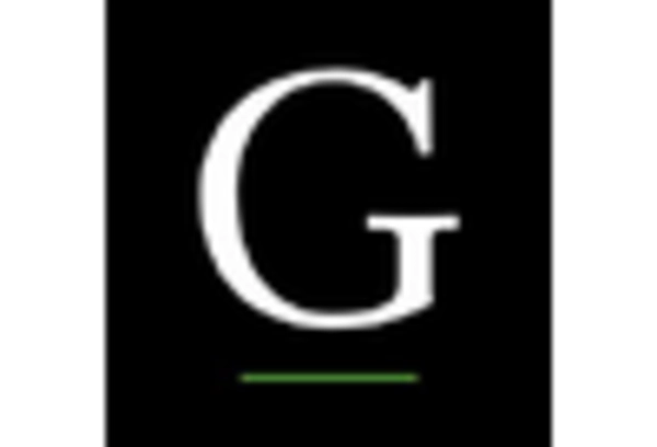 Employee Engagement Consulting Services Market key player