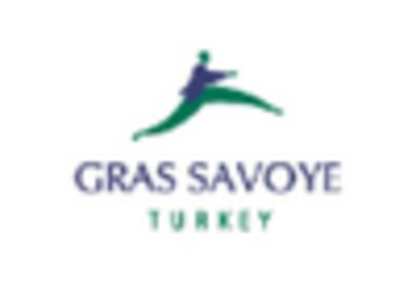 Employee Engagement Consulting Services Market key player