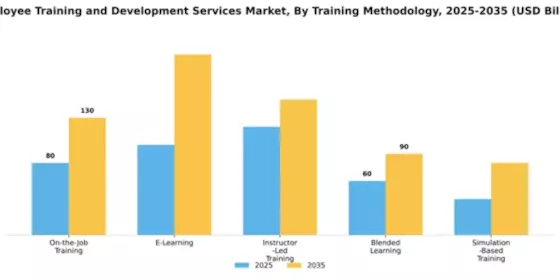 Employee Training and Development Services Market Segment Image 3