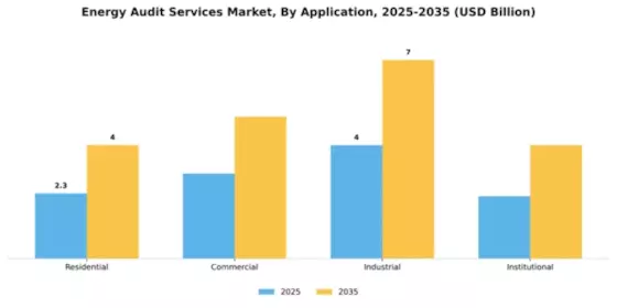 Energy Audit Services Market Segment Image 0