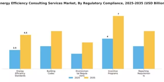 Energy Efficiency Consulting Services Market Segment Image 2